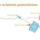 to jest większe