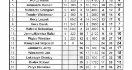 zdjęcie nr 1